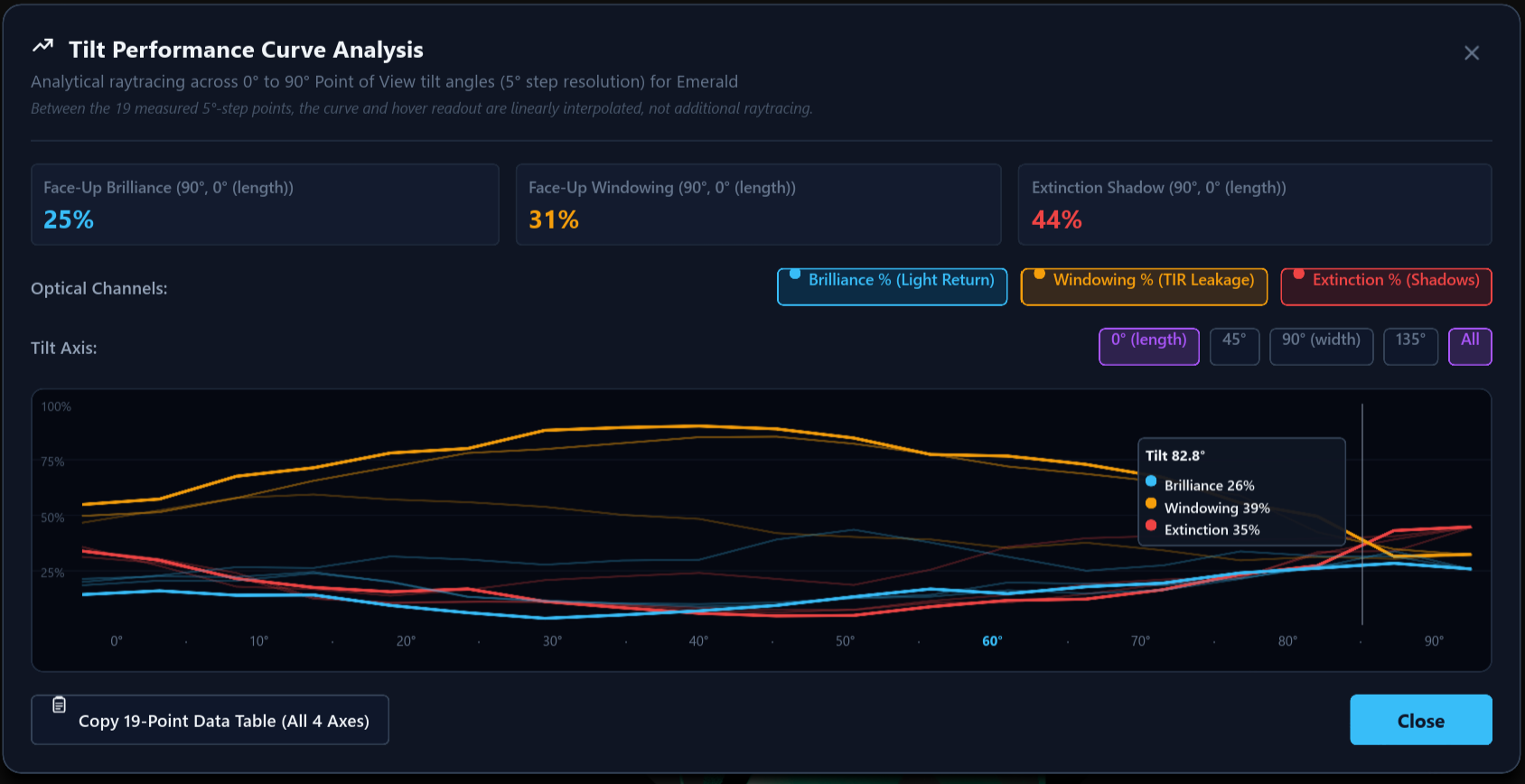 Tilt Performance Curve Graph